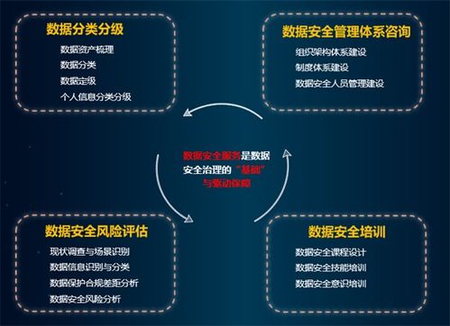 山石網(wǎng)科2023 數(shù)據(jù)安全能力遙遙領先，以數(shù)據(jù)處理服務守護數(shù)字世界安全發(fā)展