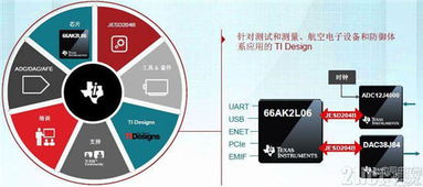 新一代SoC 能否取代FPGA，開(kāi)啟高速實(shí)時(shí)數(shù)據(jù)采集與處理新紀(jì)元？
